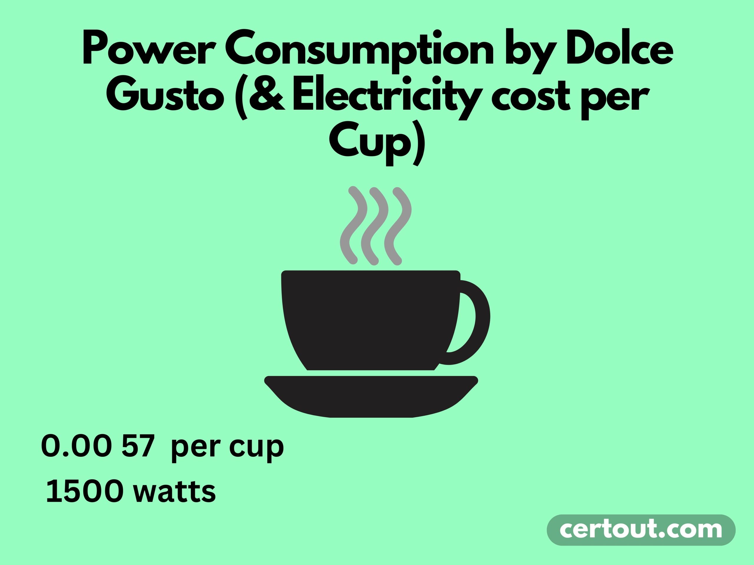 Power consumption by dolce gusto