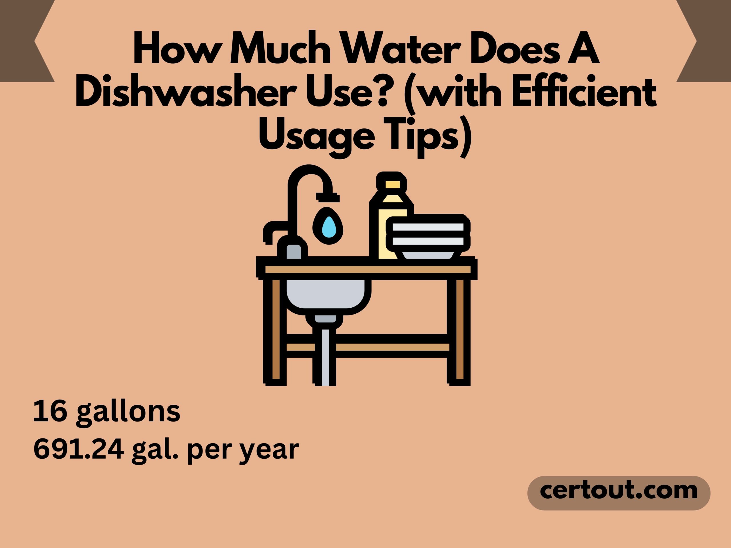 water does a dishwasher use