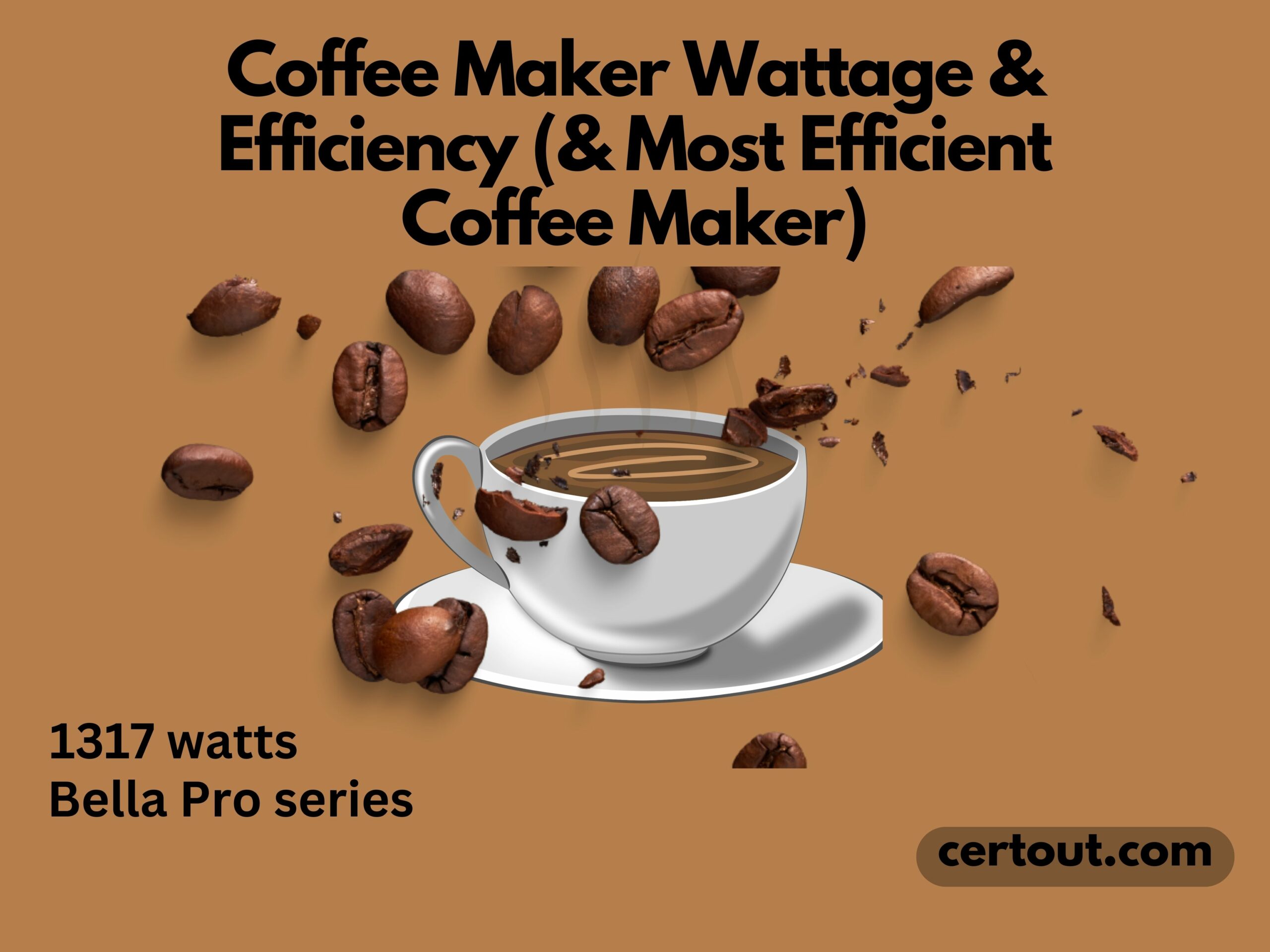 Coffee Maker Wattage