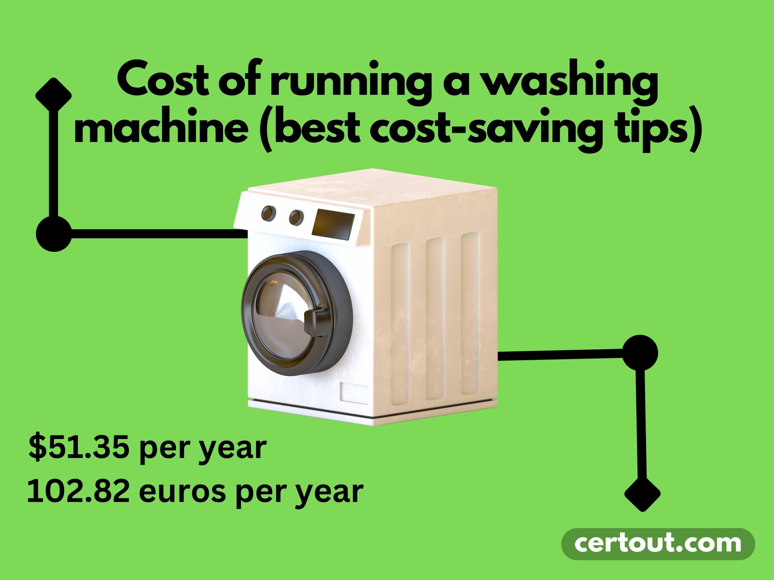 Cost of running a washing machine