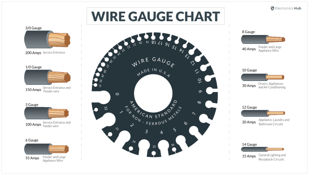 8-gauge Copper Wire