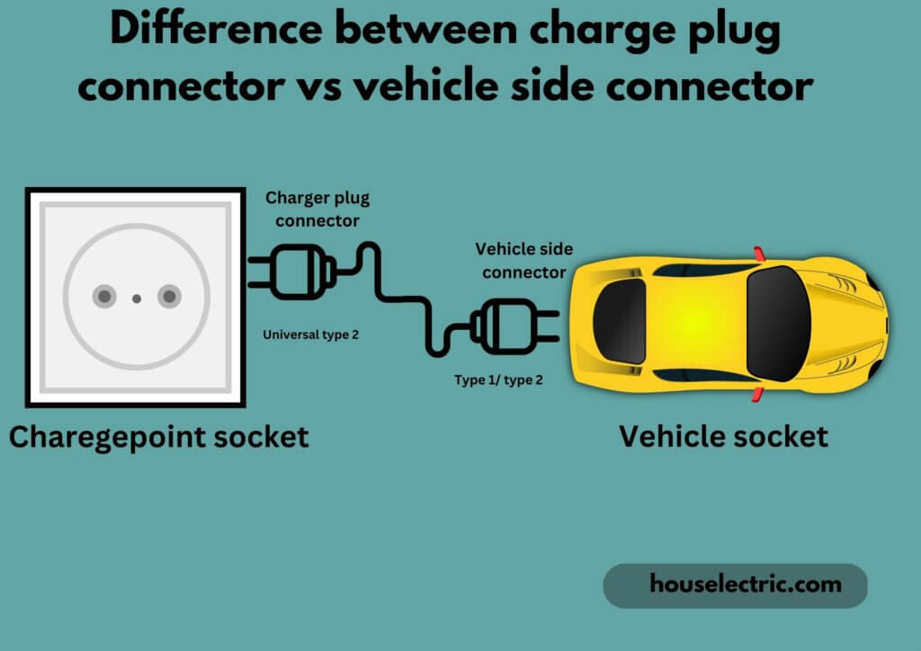 EV Charging Connector