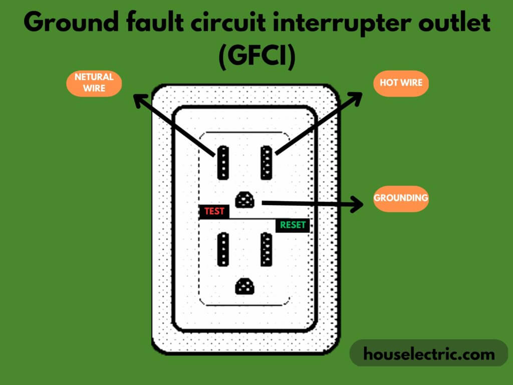 GFCI Outlets